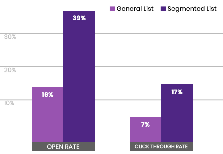 click segmentation graph